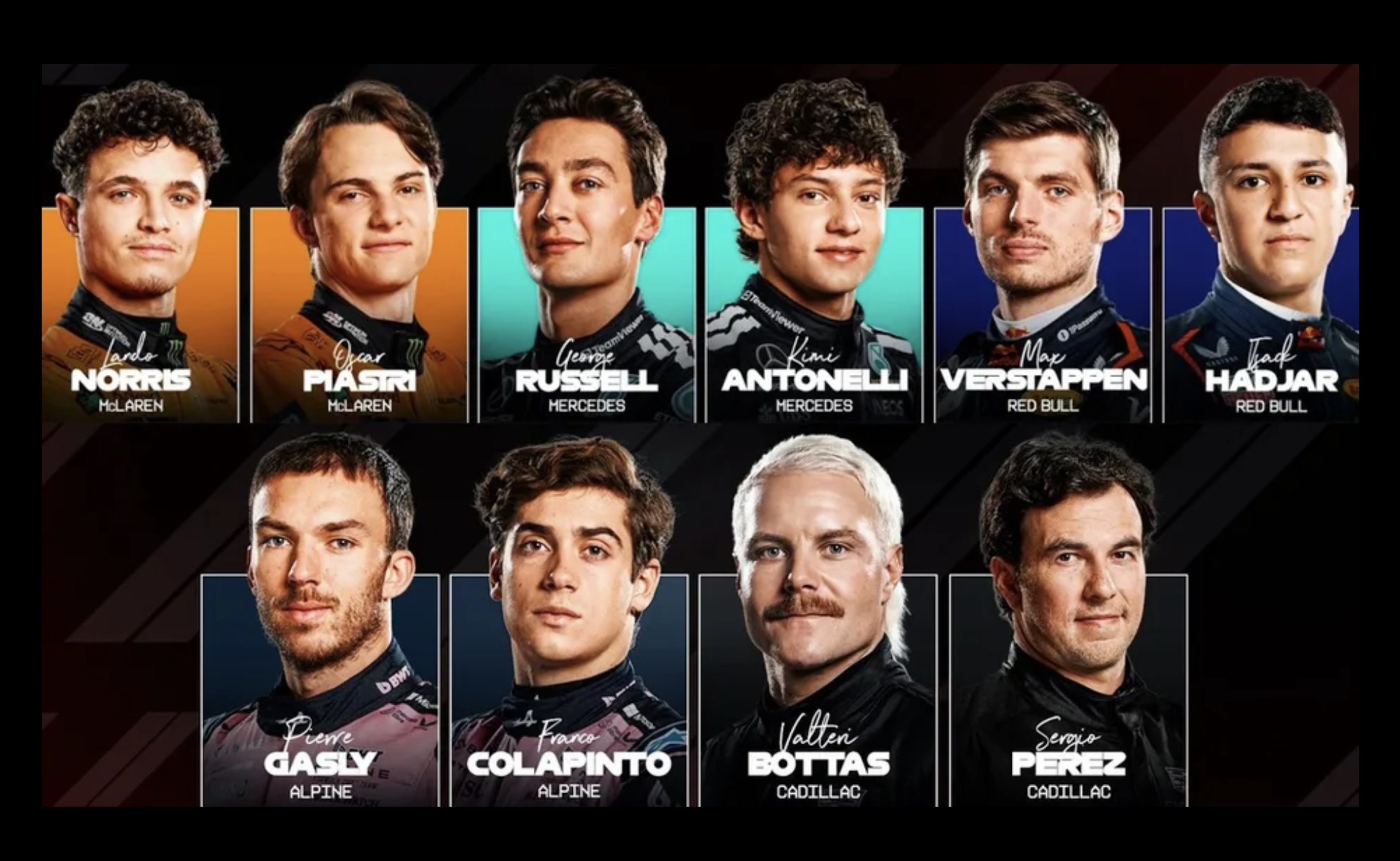 ¿Cuánto ganan los pilotos de F1 2026? El salario de Checo Pérez y el ranking completo