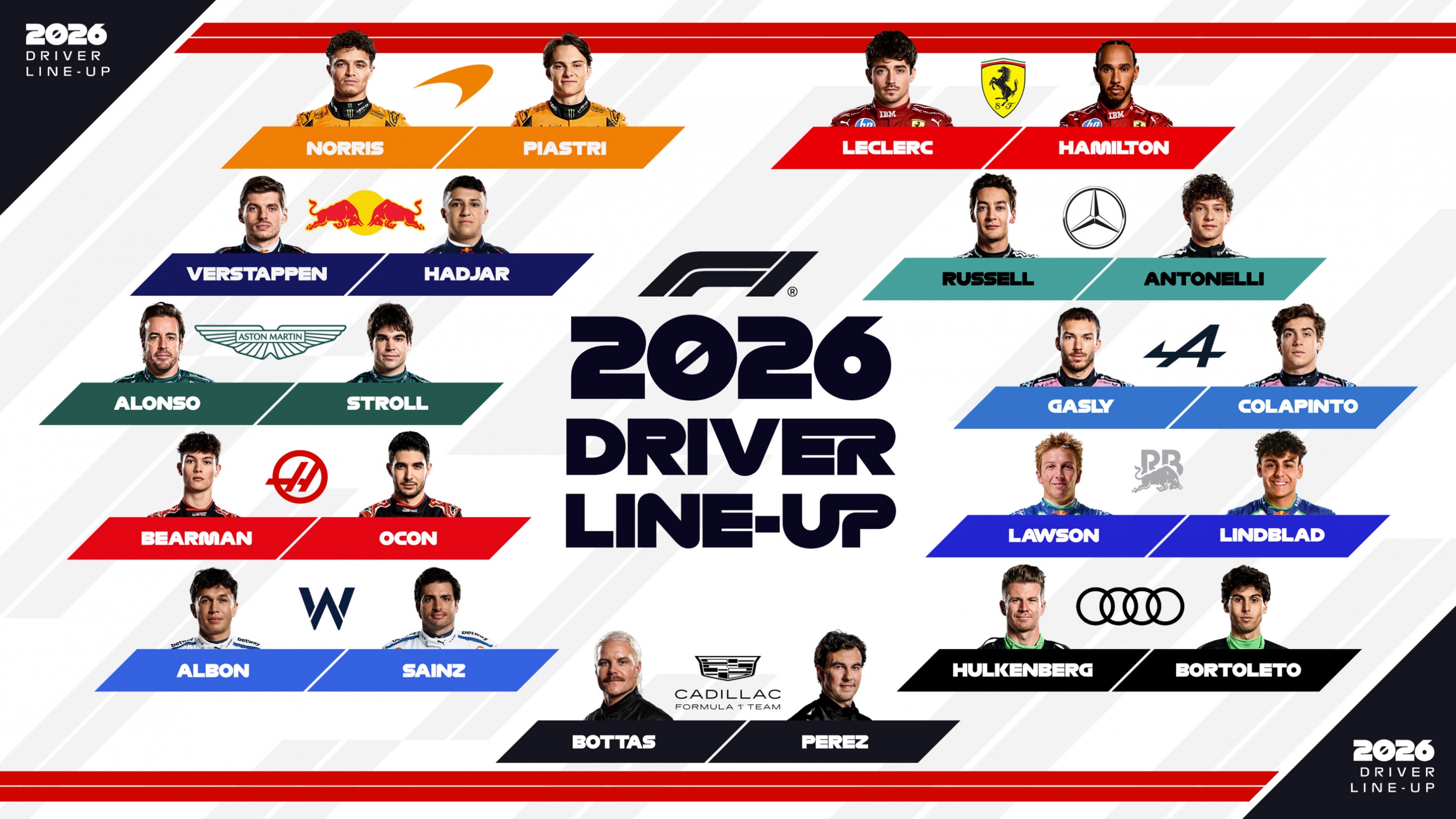 F1 2026: Los pilotos favoritos para ganar el campeonato